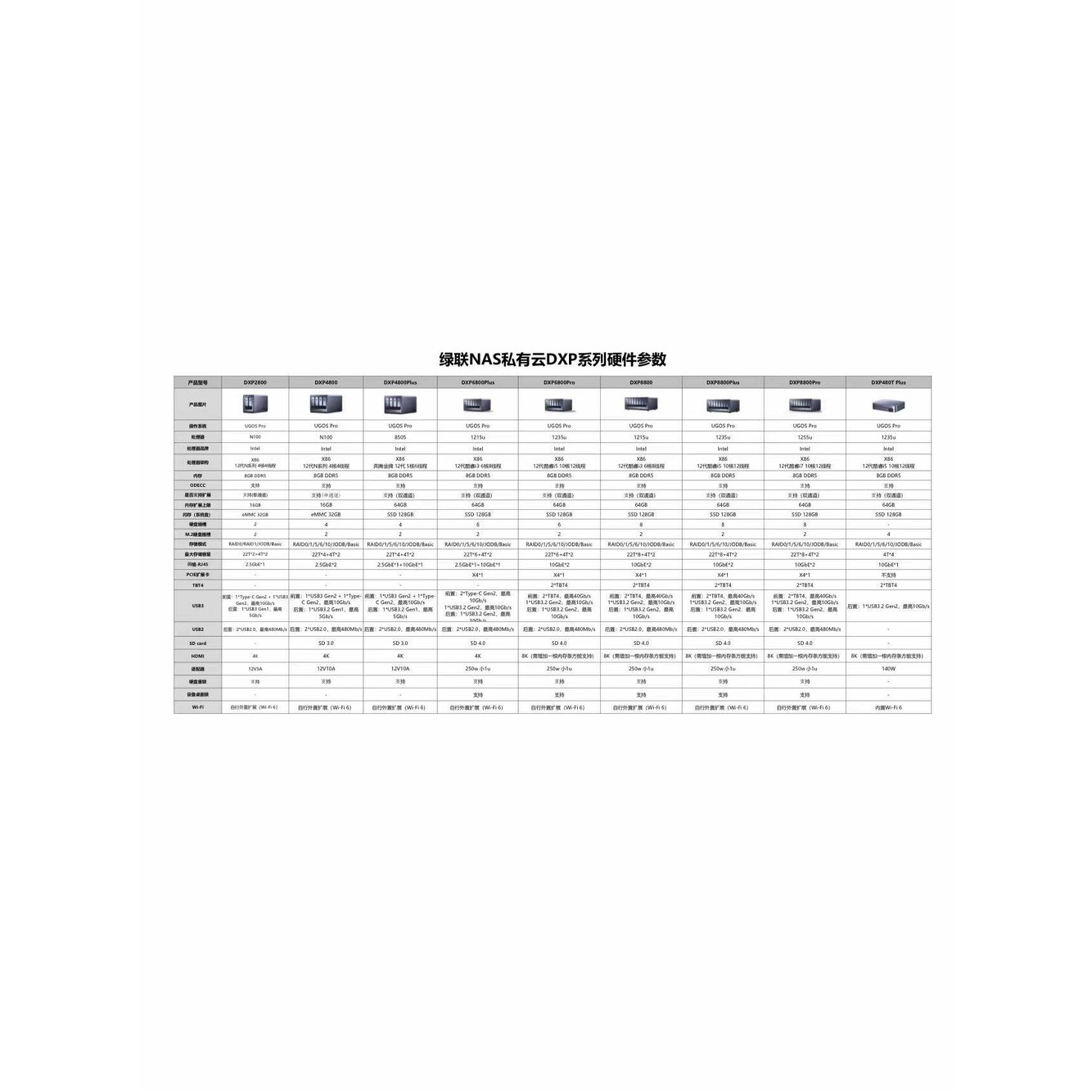 DXP4800 PLUS 8GB 8기가 128TB 32TBx4 여행 16G 나스 1 그래서 상품연락 DH4300Plus 티켓 - 상세 이미지 2