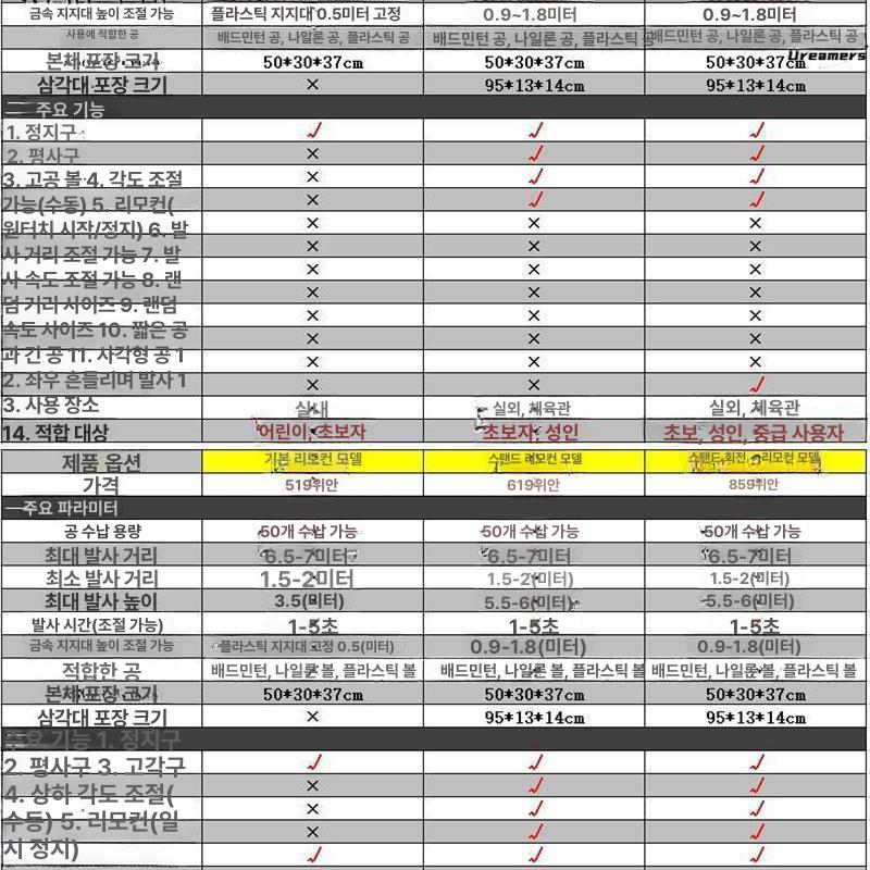 배드민턴 자동 발사기 셀프 연습 머신 속도조절 서브 트레이닝 장비 - 상세 이미지 5