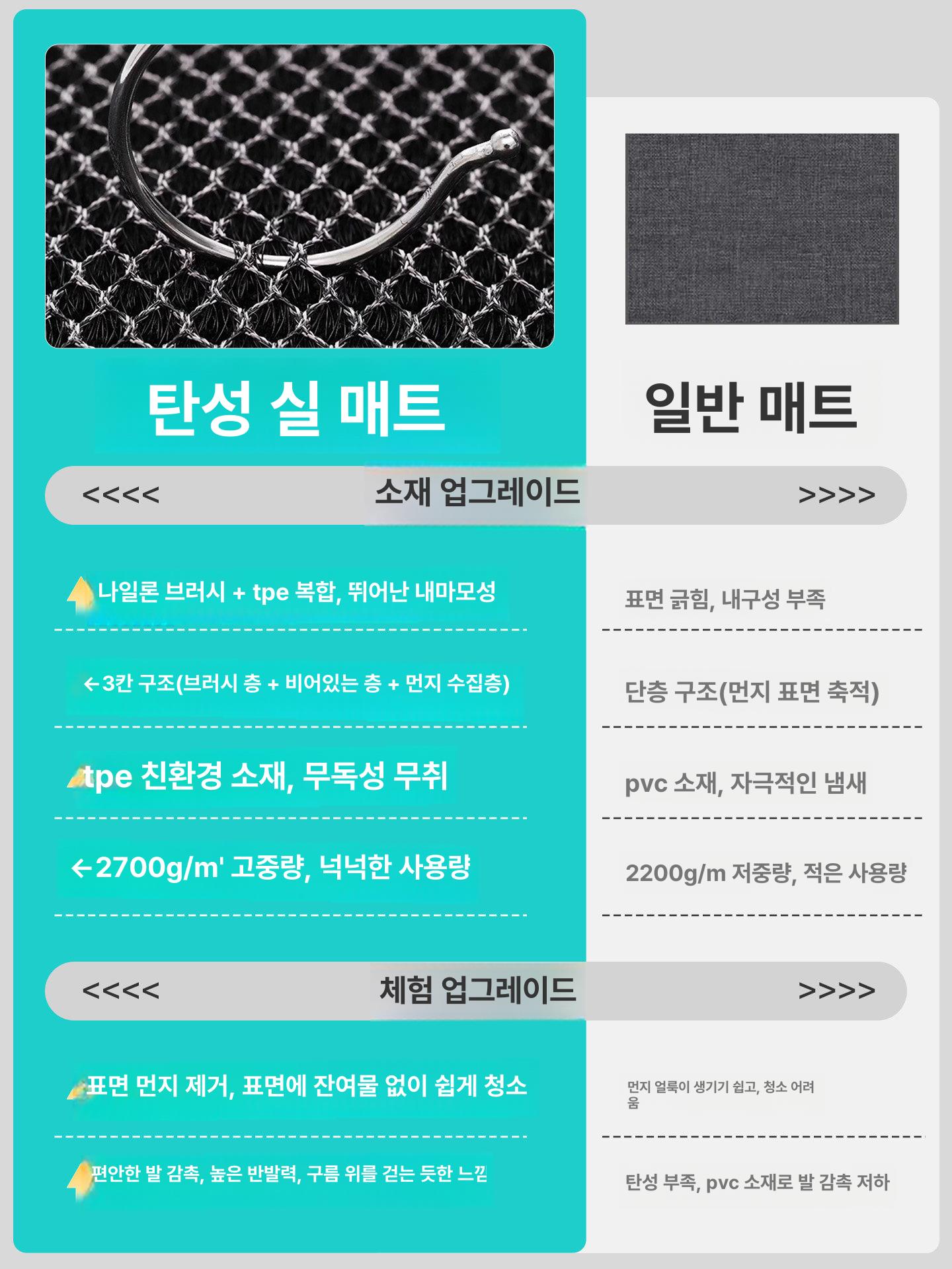출입구발매트 매트 물흡수 현관 사무실발매트 매장발판 호텔 미끄럼방지 도어 발판 논슬립 - 상세 이미지 3