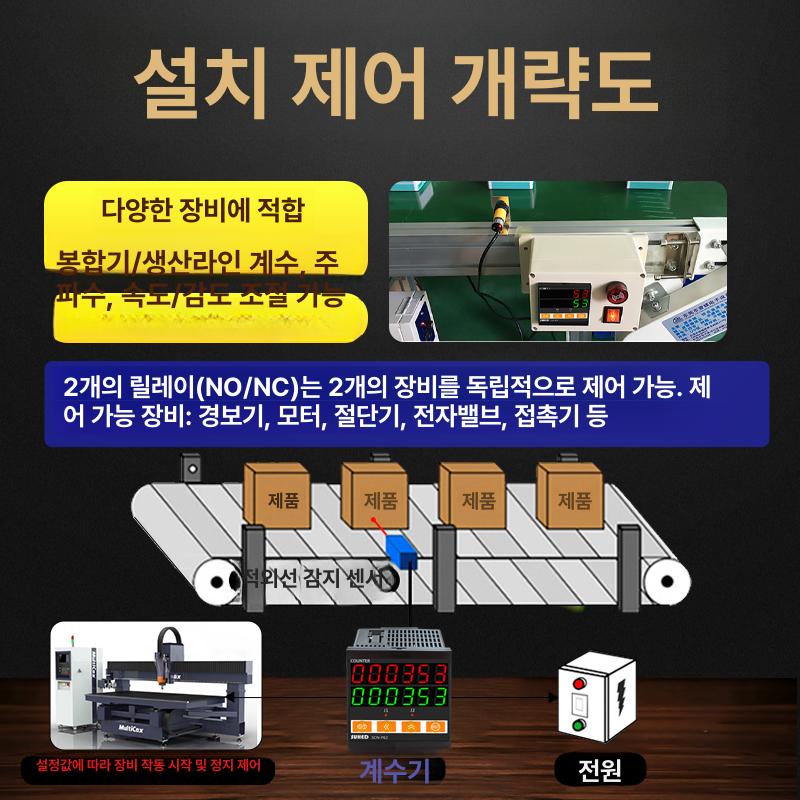 디지털 카운터기 산업용 측정기 수량 계수기 감지 디스플레이 카운팅 표시기 정밀 - 상세 이미지 3