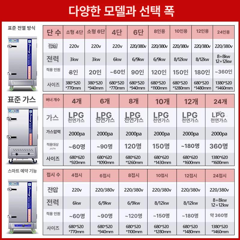 대용량 찜기 전기 업소용 찜솥 찐빵 계란 호빵 군대 식당 상업용 찜통 대용량찜기 전기찜기 - 상세 이미지 3