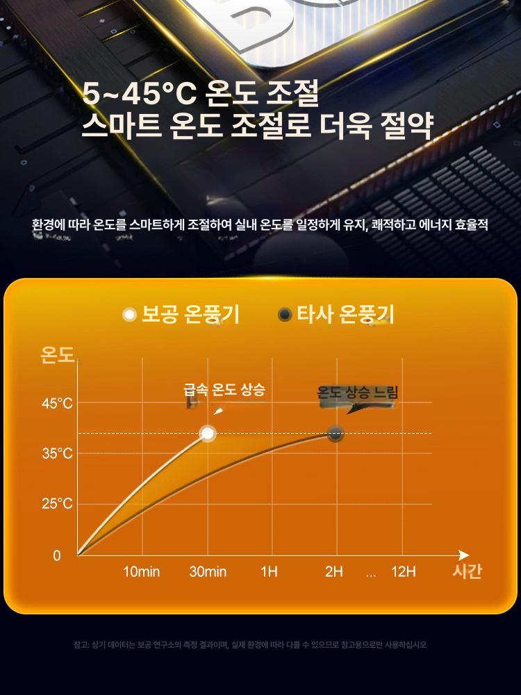 농업용 온풍기 전기 사육장 돼지 전열기 전기열풍기 히터 농막 난방 농장 산업용 다육이 - 상세 이미지 3