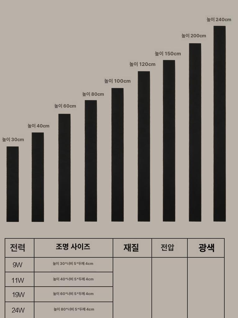 벽조명 야외벽등 마당 정원 사각 램프 전원주택 베란다 무드등 실외벽등 외부등 조경 - 상세 이미지 5