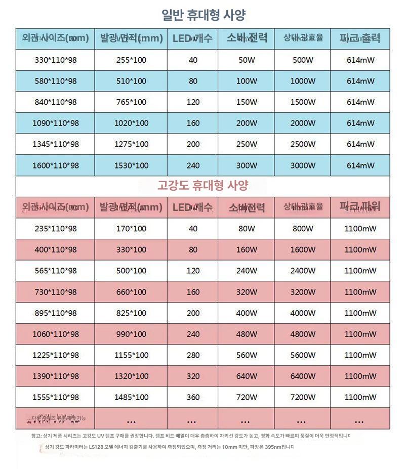 젤네일 휴대용uv경화기 필름 젤램프 건조기 접착 도색 큐어링 페인트 플러그인 - 상세 이미지 4
