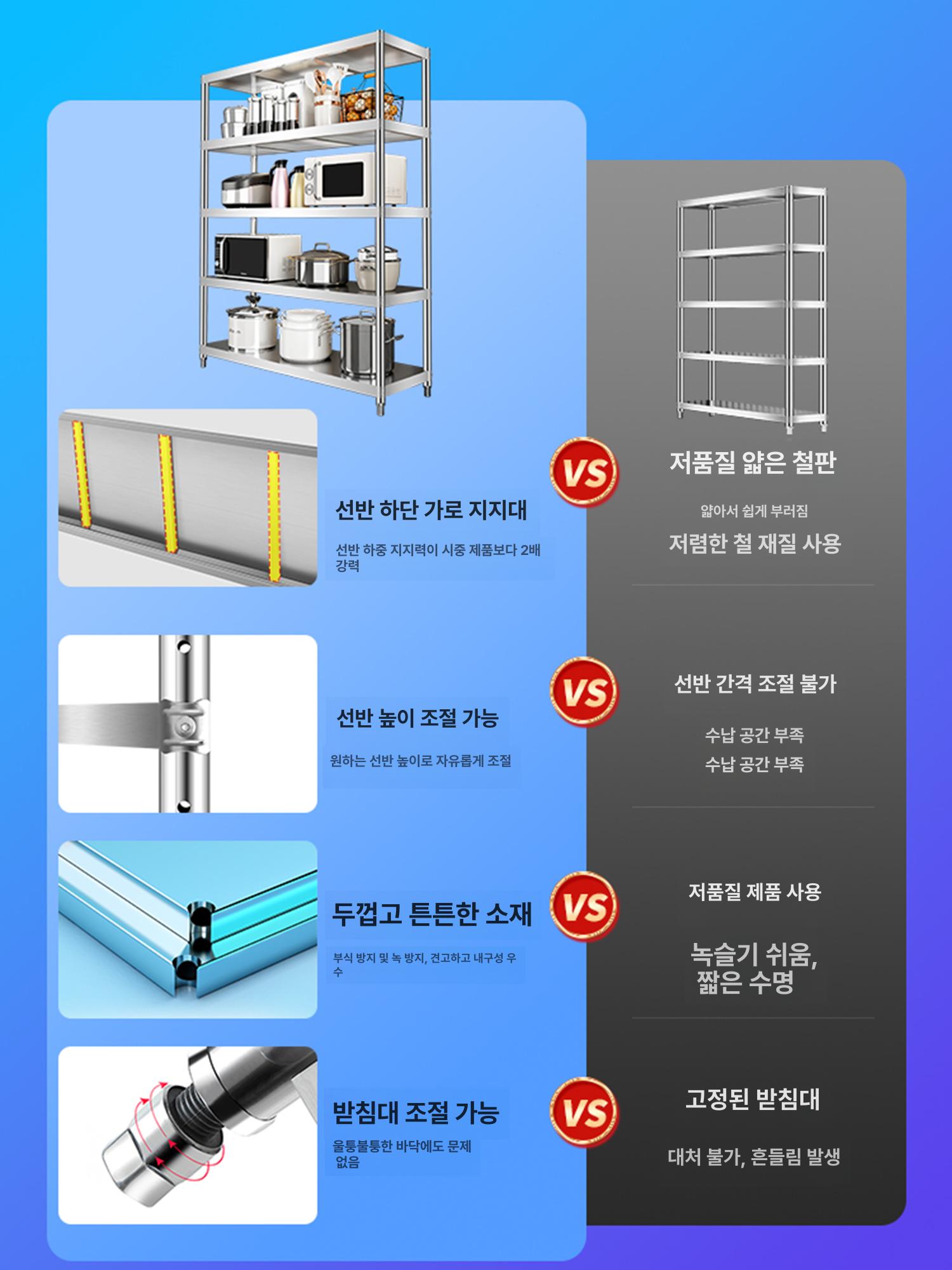 주방수납선반 식당정리대 업소용랙 창고보관 대형수납장 주방 다층메탈선반 정리용품 - 상세 이미지 2
