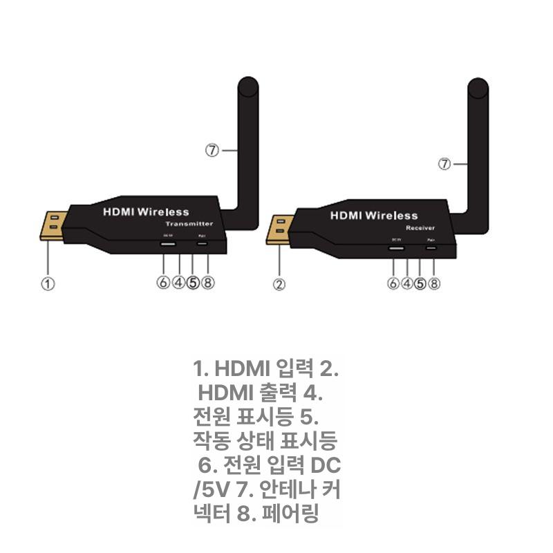 4k 무선hdmi송수신기 연장기 프로젝터 고화질 모니터 무선송수신기 리피터 스크린 - 상세 이미지 5