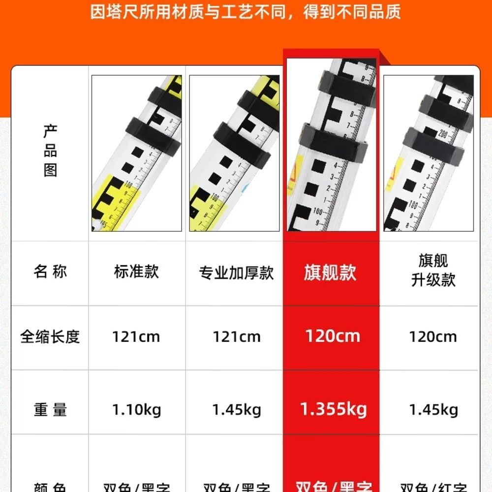 측정자 스틱 높이측정 5M 7M 장대봉 폴대 건축 토목 현장용 접이식 도구 - 상세 이미지 5
