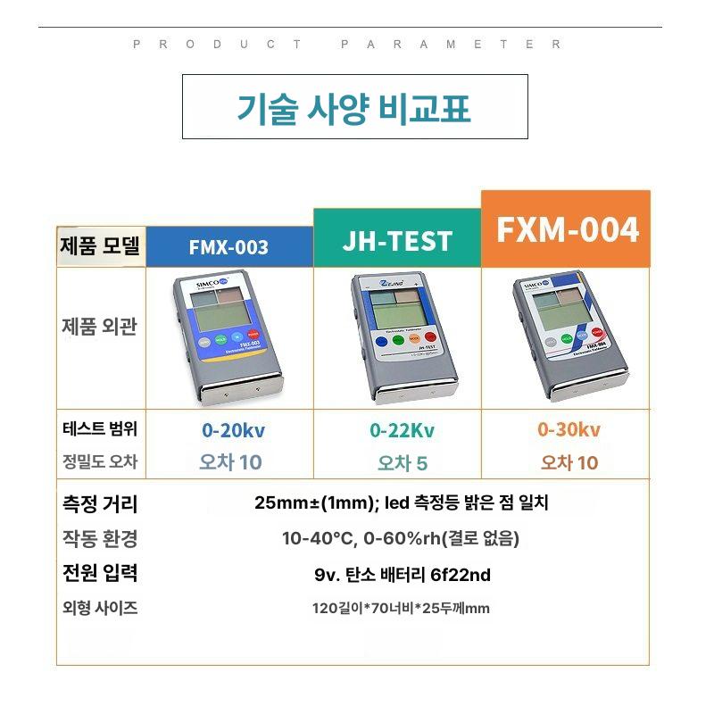 접지 테스터 산업용 장비 디지털 절연 표면저항측정기 정전기방지 반도체 테스트기 - 상세 이미지 4