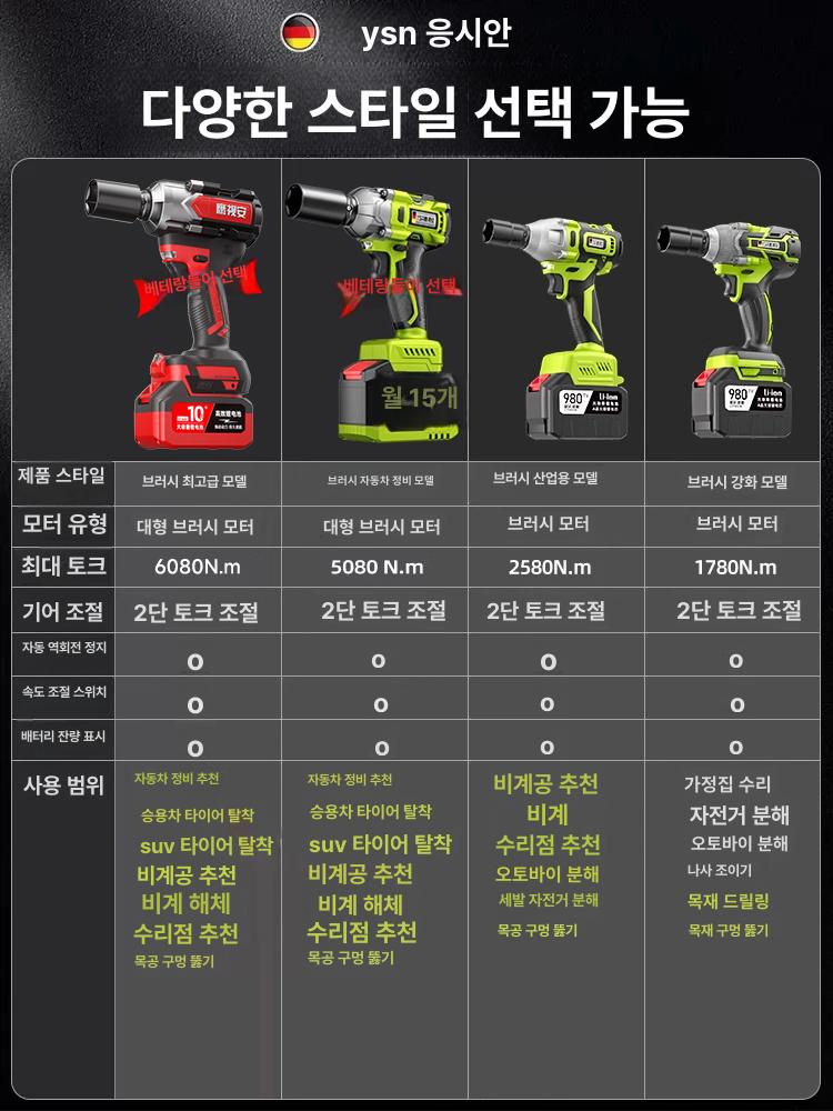 충전식 전동드릴 임팩트드라이버 무선 전동공구 세트 가정용 목공 벽천공 - 상세 이미지 5