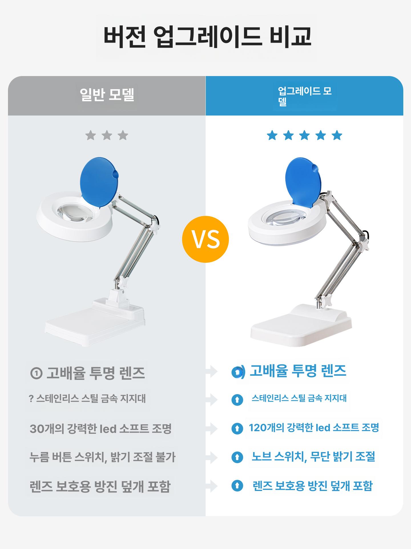 led 확대경 산업용 용접 정밀 납땜 검사 현미경 램프 고배율 돋보기스탠드 링라이트 - 상세 이미지 3