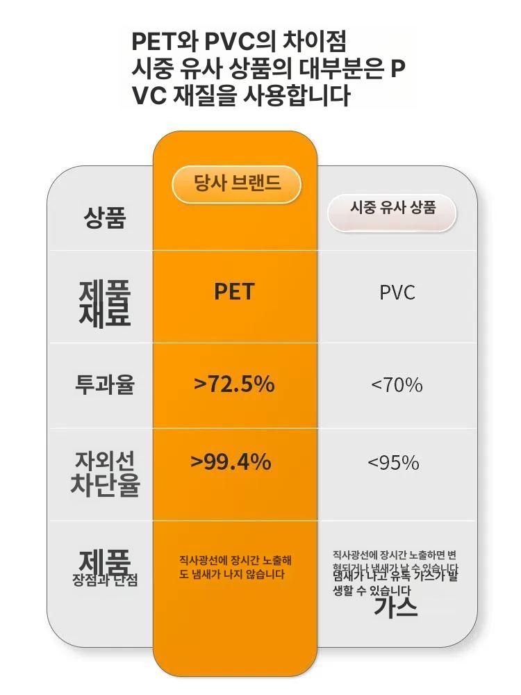 버스 선바이저 필름 차양막 햇빛가리개 블라인드 차광막 단열 자외선차단 선쉐이드 - 상세 이미지 3