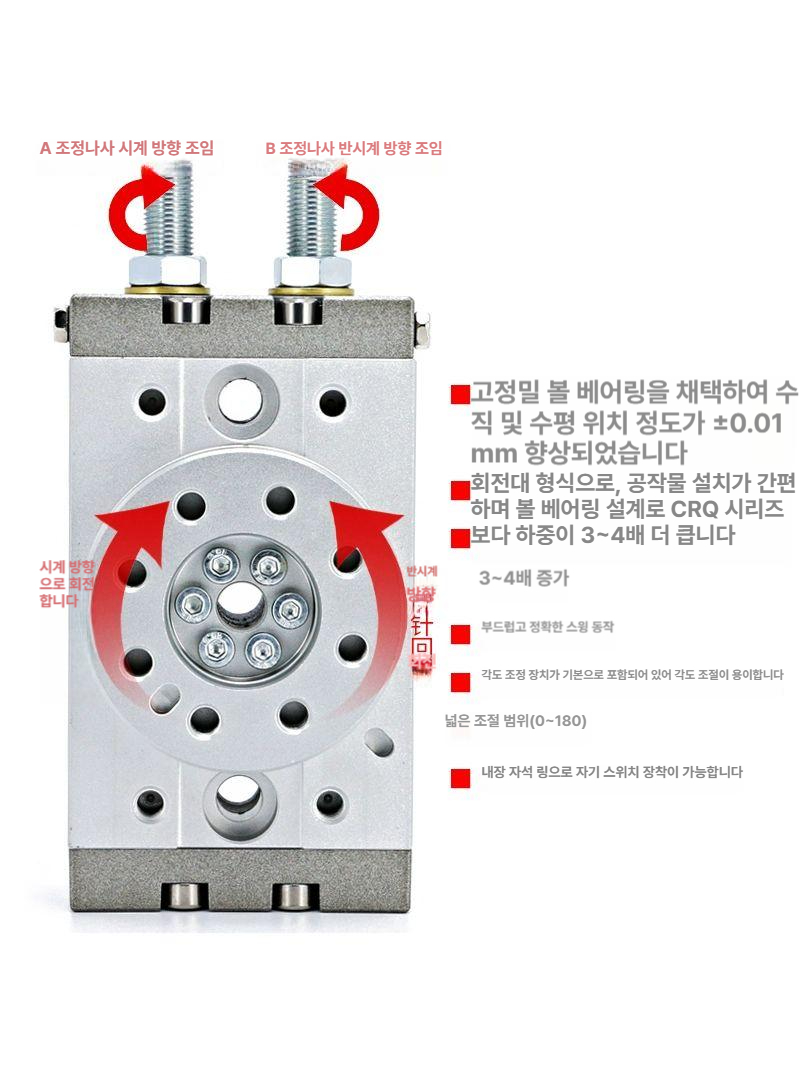 유형 실린더 유압 정밀 조절식 로터리 블레이드 공압 액추에이터 도 스윙 프레스 내장형 - 상세 이미지 4