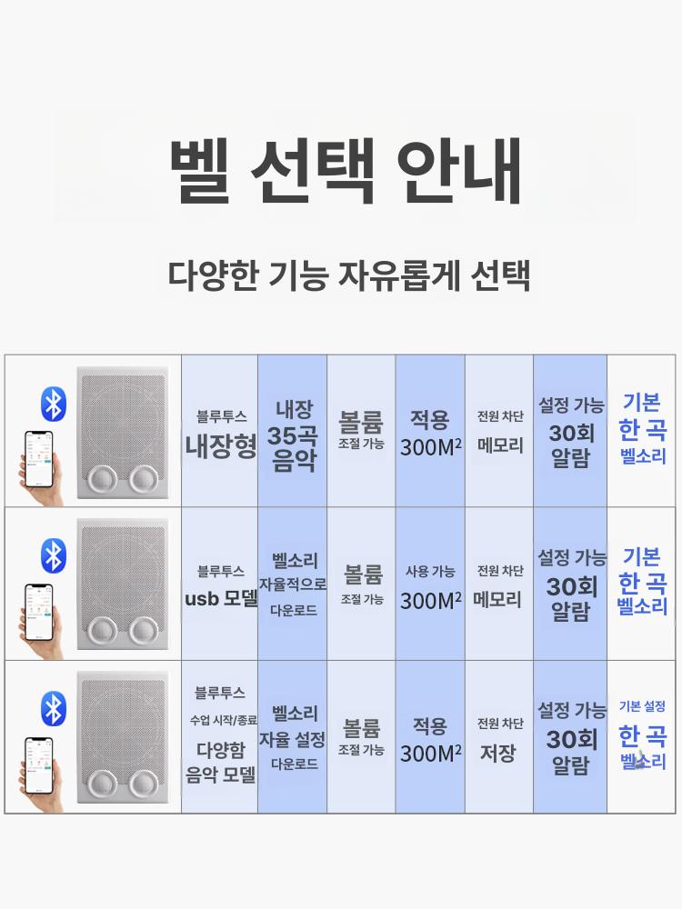 스마트 벨알림 학교 휴식 알람 알림벨 비상 시간벨 장거리벨 공장벨 업무 호출용 - 상세 이미지 4