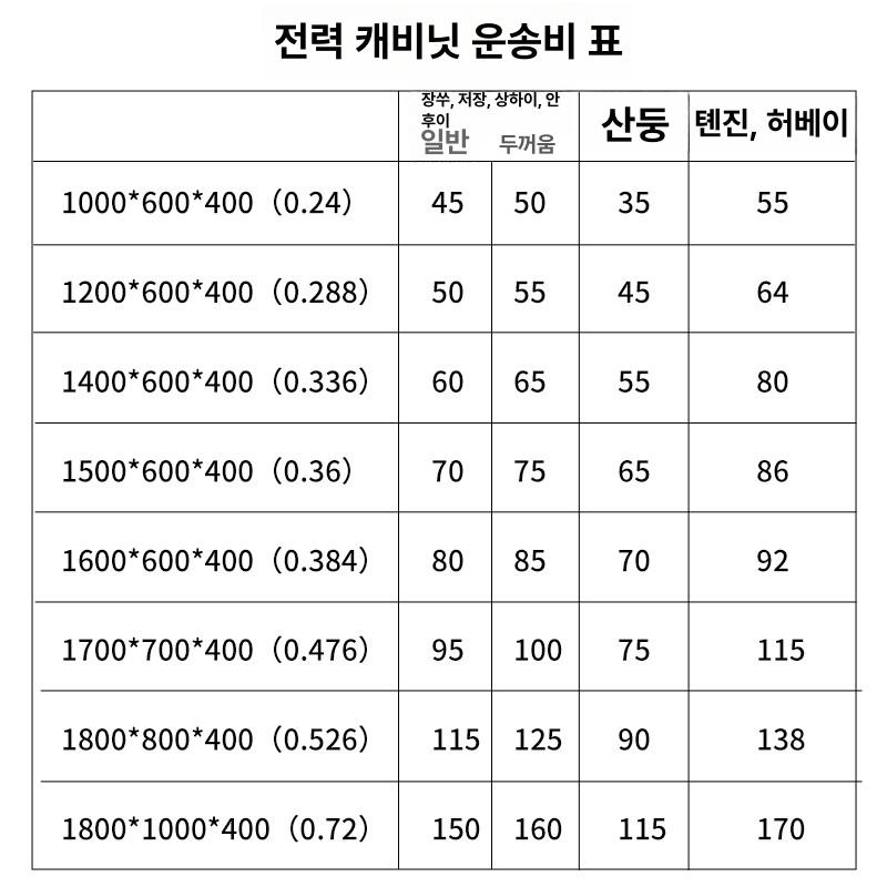 캐비닛 통신분전함 야외 레드 전선보호관 비표준 배전함 박스 차단기함 현장 상자 - 상세 이미지 4