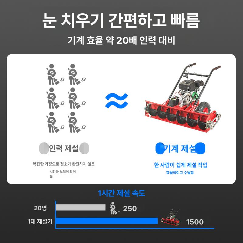 스노우블로워 엔진제설기 폭설대비 가솔린 보행식 장비 눈치우기 도로청소 배낭 머신 - 상세 이미지 3