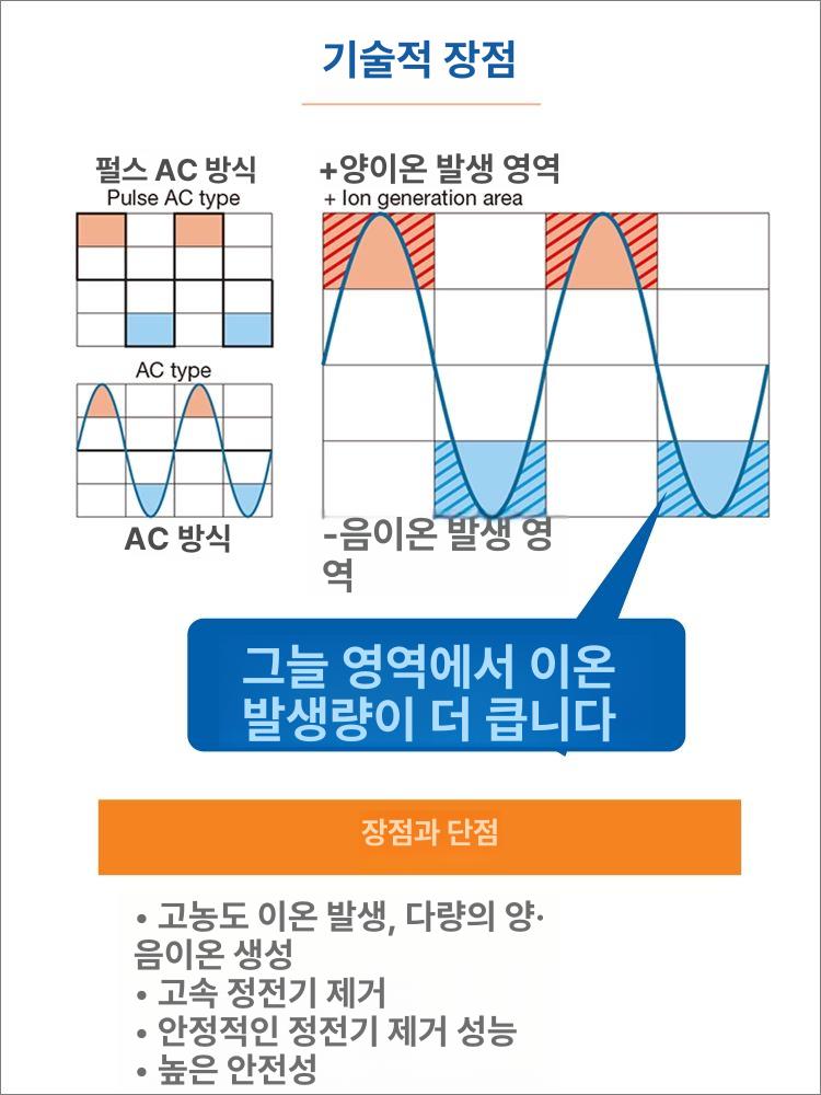 공압 에어건 고압 제전건 정전기 제거 산업용 자동 먼지 불기 청소 풍총 - 상세 이미지 4