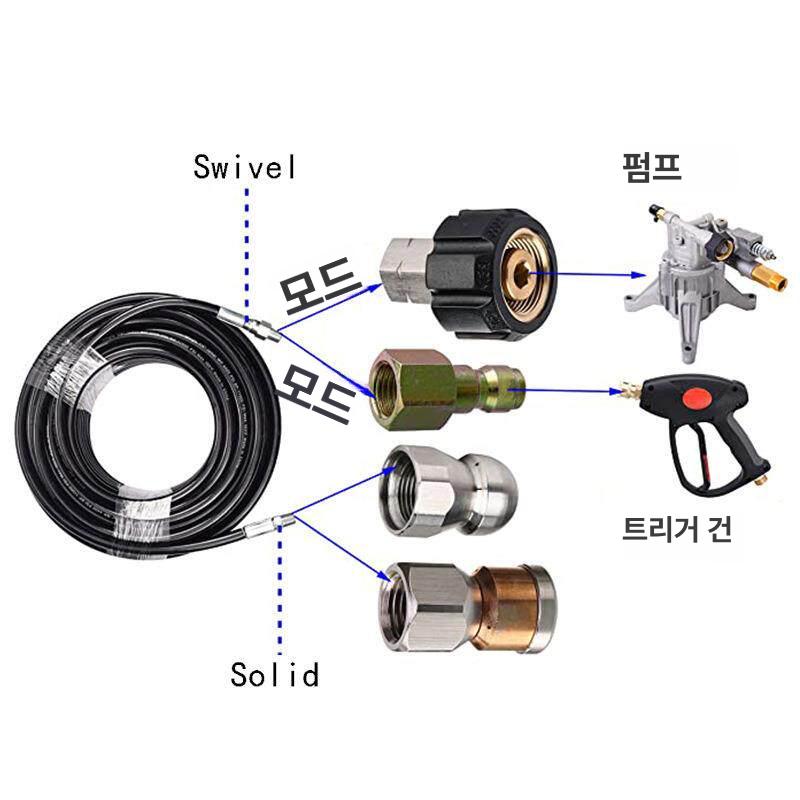 고압 세척기 청소 이동식 머신 고압세차기 휴대용 물분사량 산업용 차량용 세차기 워터건 - 상세 이미지 4