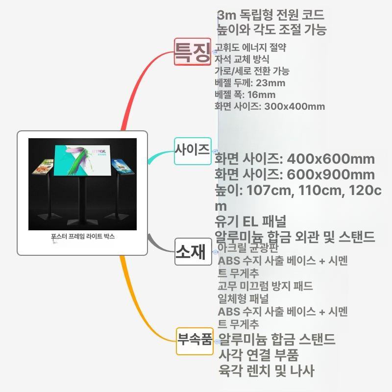거치대 led입간판 스탠드 매장입구 식당 광고 야외 업소용 홍보판 가게 디스플레이 - 상세 이미지 4