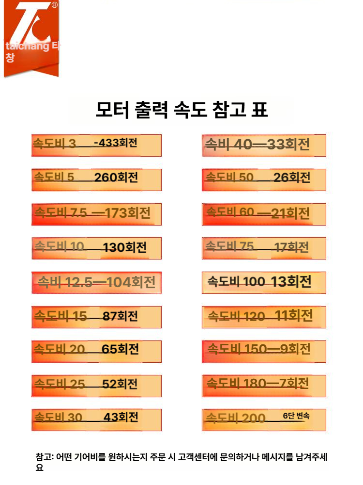 모터 컨트롤러 양방향 단상 샤프트 변속기 웜기어 속도조절 인버터 기어 브레이크 저속 감속 - 상세 이미지 4