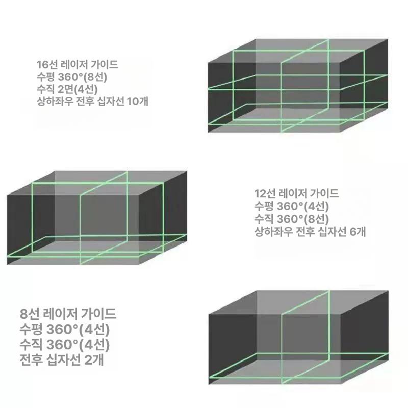 레이저 수평기 12라인 그린 라이트 건설용 측정 도구 정밀 - 상세 이미지 4