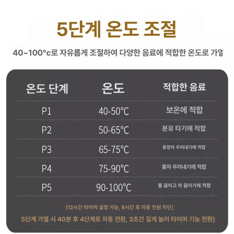 티메이커 티워머 단열 티팟워머 보온기 가정용 히터 컵워머 커피포트 미니사이즈 - 상세 이미지 5
