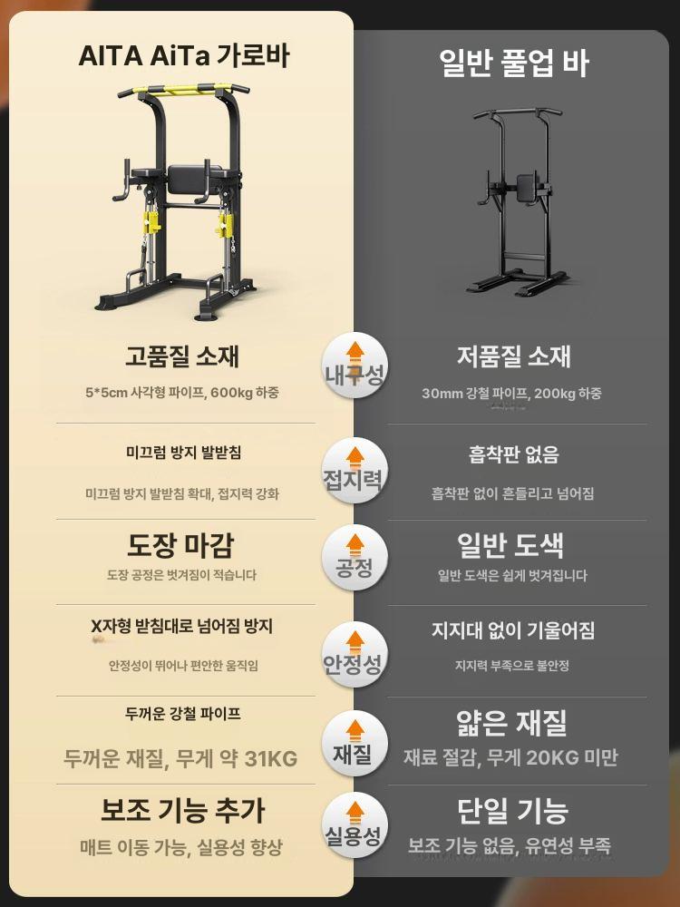 홈트운동 스탠드철봉 가정용 풀업 홈짐 운동기구 근력운동 바 운동 수평바 기구 턱걸이기구 - 상세 이미지 3