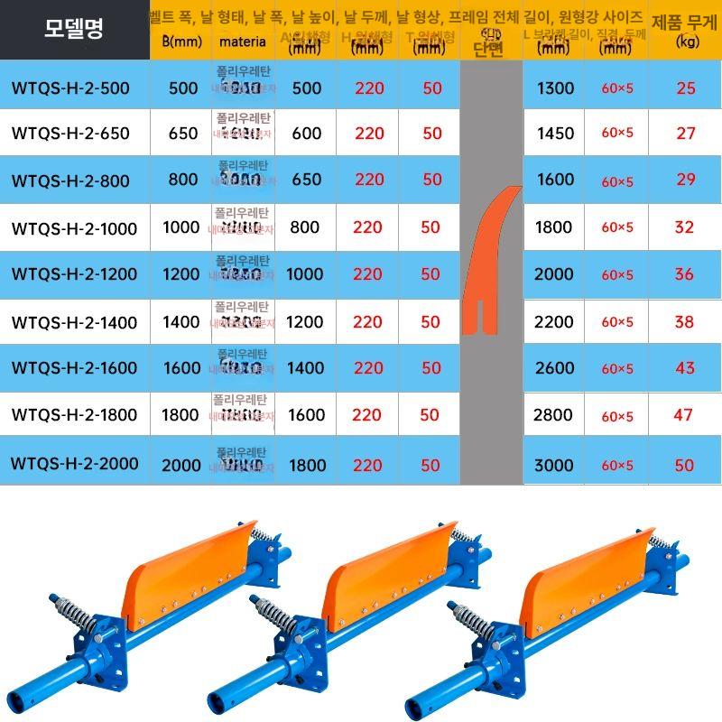 스퀴지 컨베이어 폴리우레탄 산업용 벨트클리너 스크레이퍼 블레이드 롤러 청소용 - 상세 이미지 3