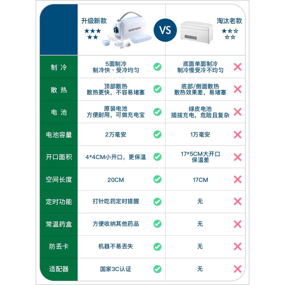 냉장상자 휴대용 컵 미니 주사기 케이스 약품 인슐린박스 냉장고 보냉 약통 가방 없음 이미지 6