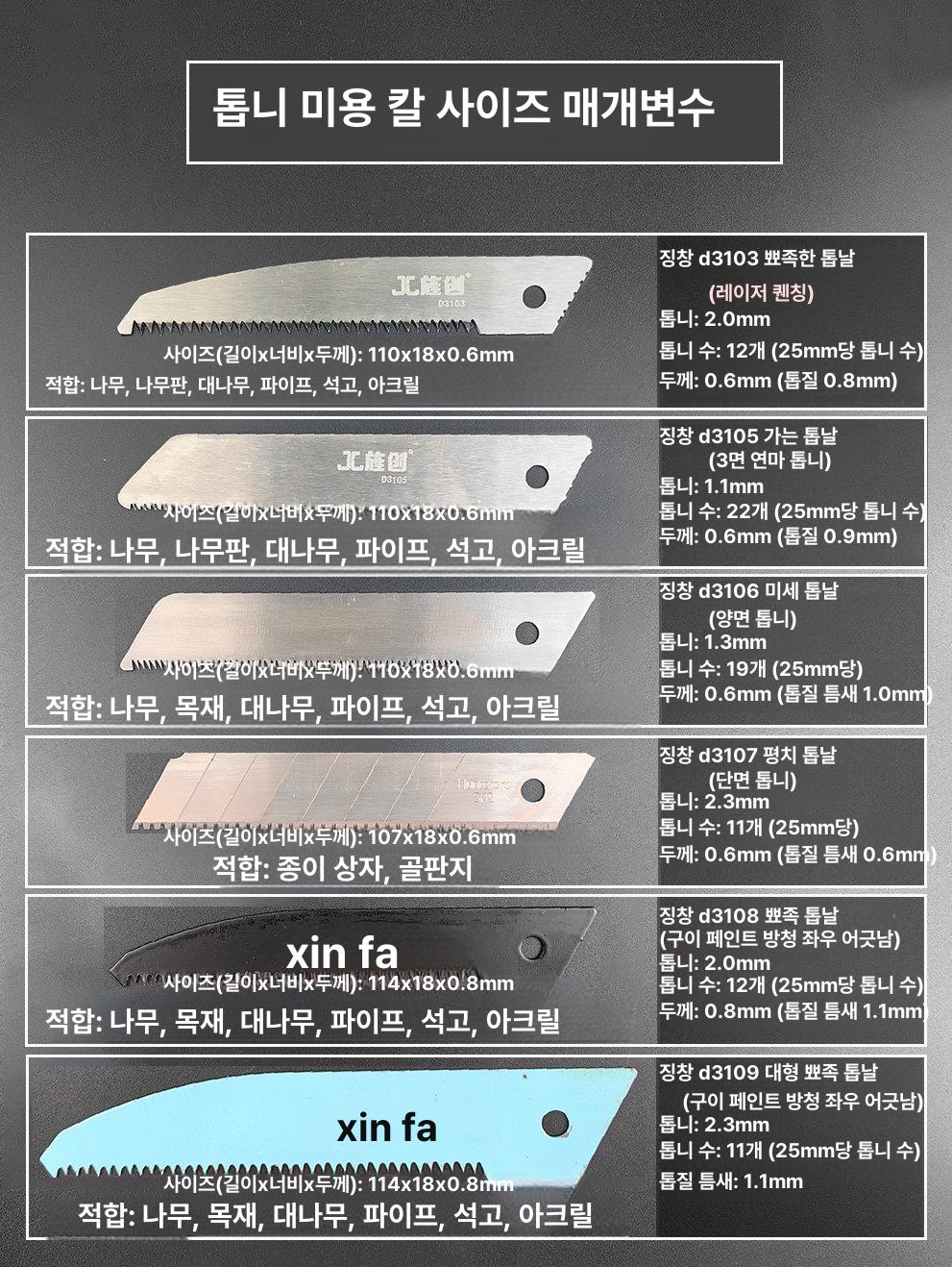 톱니형 커터칼 정밀 블레이드 절단 도구 유틸리티 나이프 교체 박스 손잡이 - 상세 이미지 3