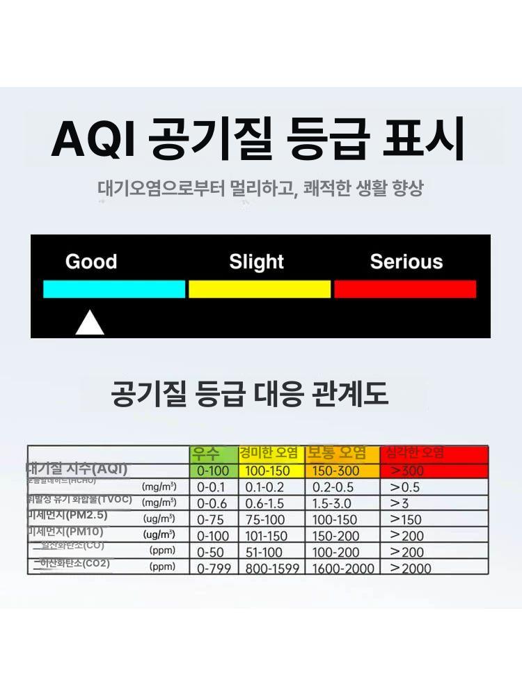 공기질 측정기 미세먼지 초미세먼지 이산화탄소 일산화탄소 소음 센서 실내공기 모니터링 - 상세 이미지 4