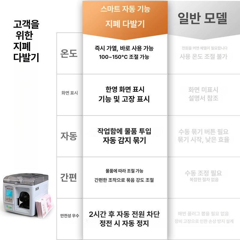 220v 지폐밴딩기 전자동 결속기계 바인더 현금 종이테이프 화폐 지폐포장기 - 상세 이미지 4
