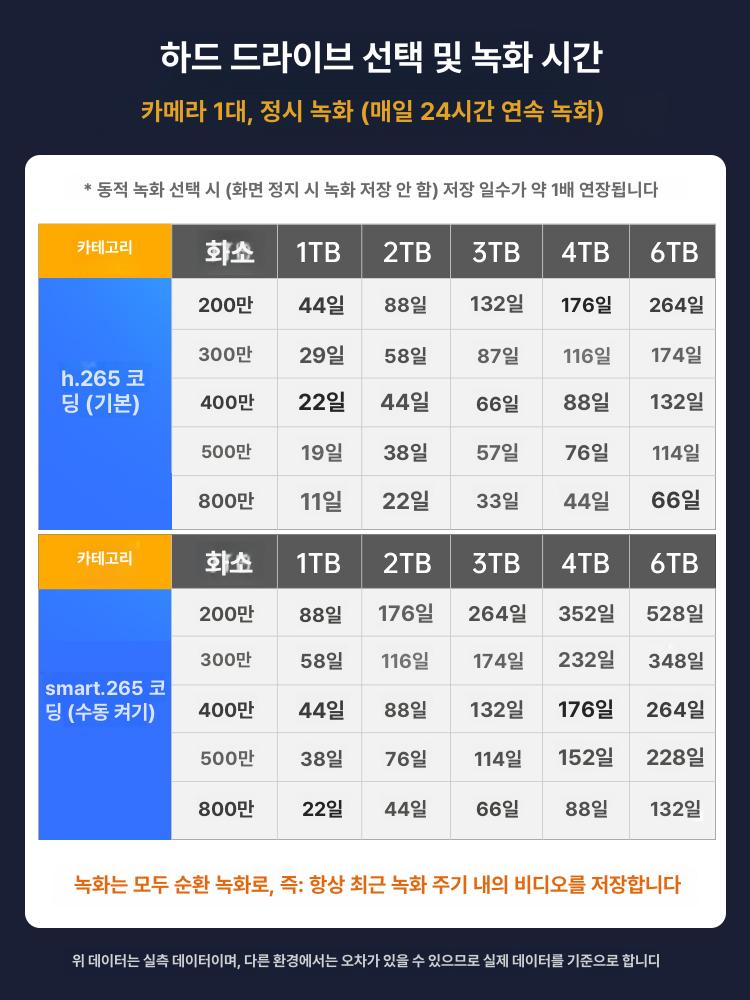 3.5인치 외장하드 대용량 테라바이트 드라이브 외장형 포터블 하드디스크 저장 - 상세 이미지 5