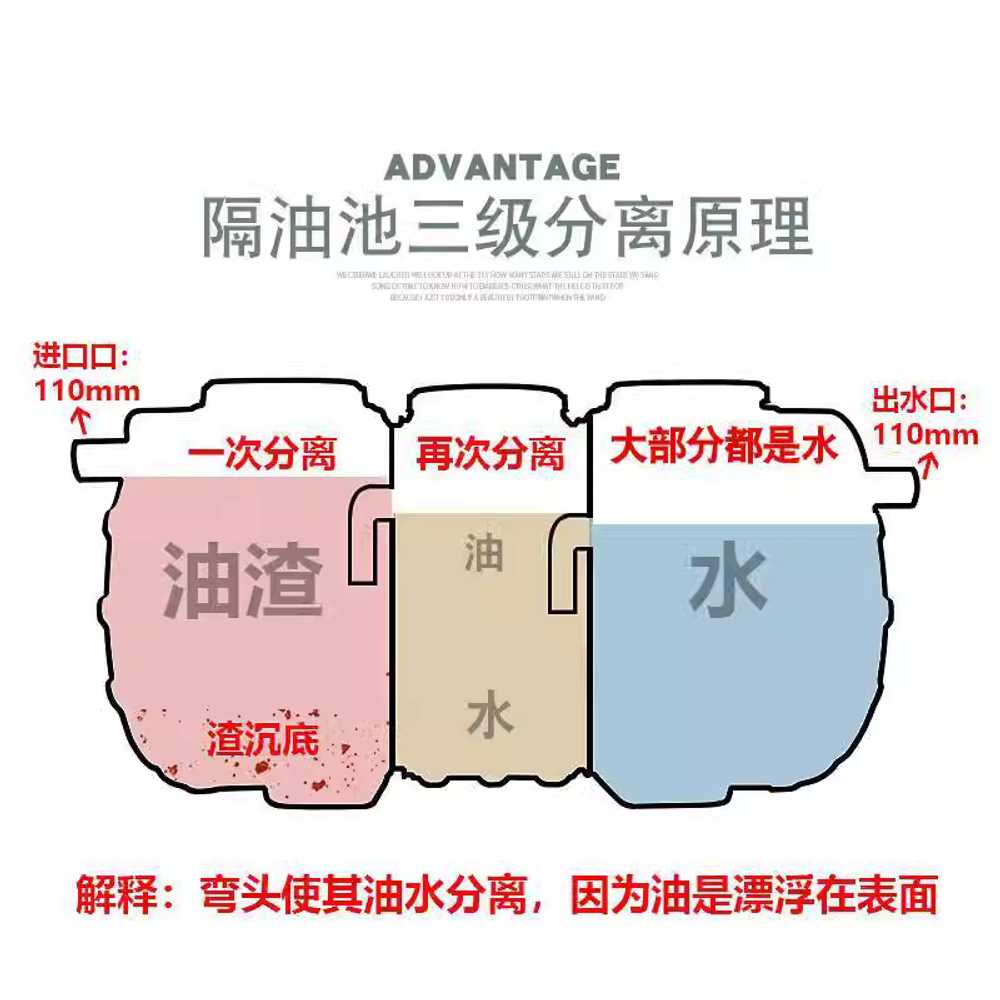 3인용 frp 펜션 오물 빌라 슬러지 단층 분뇨 화장실 펌프 부패 농막정화조 단독주택 - 상세 이미지 3