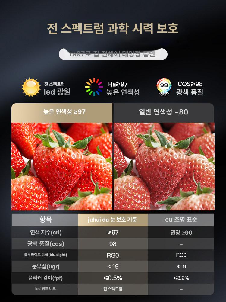 led 안방조명 모던 천장 안방전등 부분점등가능 안방등 원형방등 아파트방등 거실조명 - 상세 이미지 2