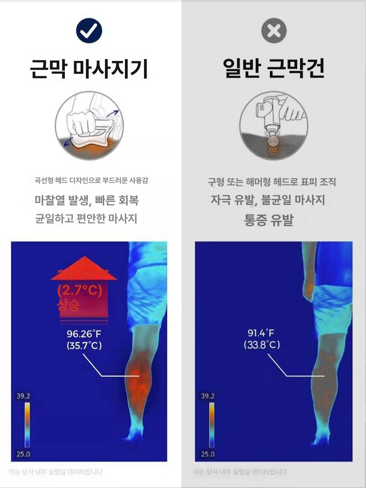 전동마사지기 근막이완 휴대용 안마기 진동 테라피 목어깨 허리 다리 전신케어 - 상세 이미지 4