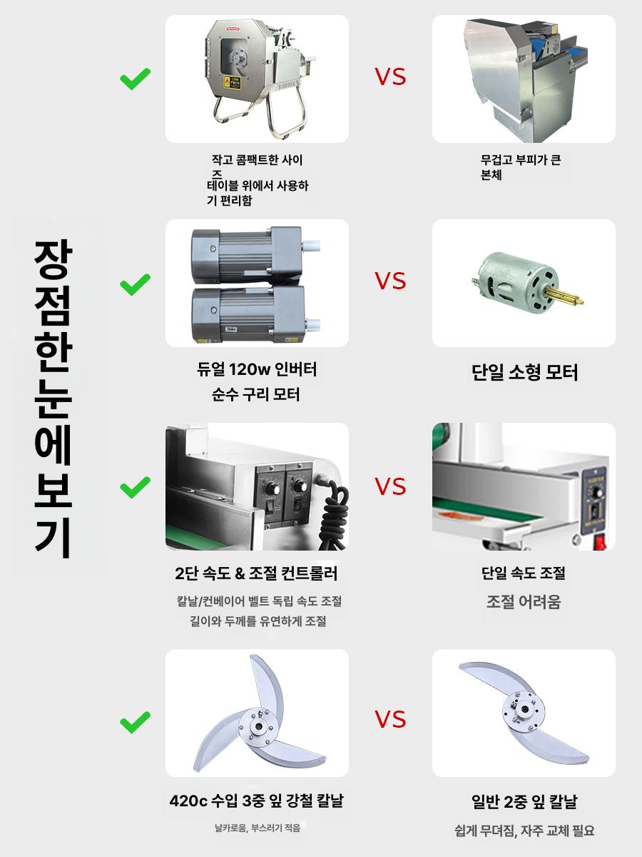 쪽파 야채절단기 슬라이서 부추 채칼 대파 세절기 채썰기 주방 채소 다용도 다기능 - 상세 이미지 4