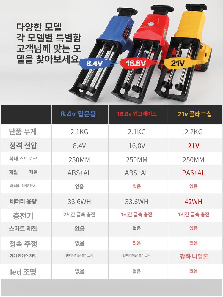 충전식 자동실리콘건 전동 접착 글루건 코킹 주입기 솔기 튜브 욕실 건설 실링 총 - 상세 이미지 5