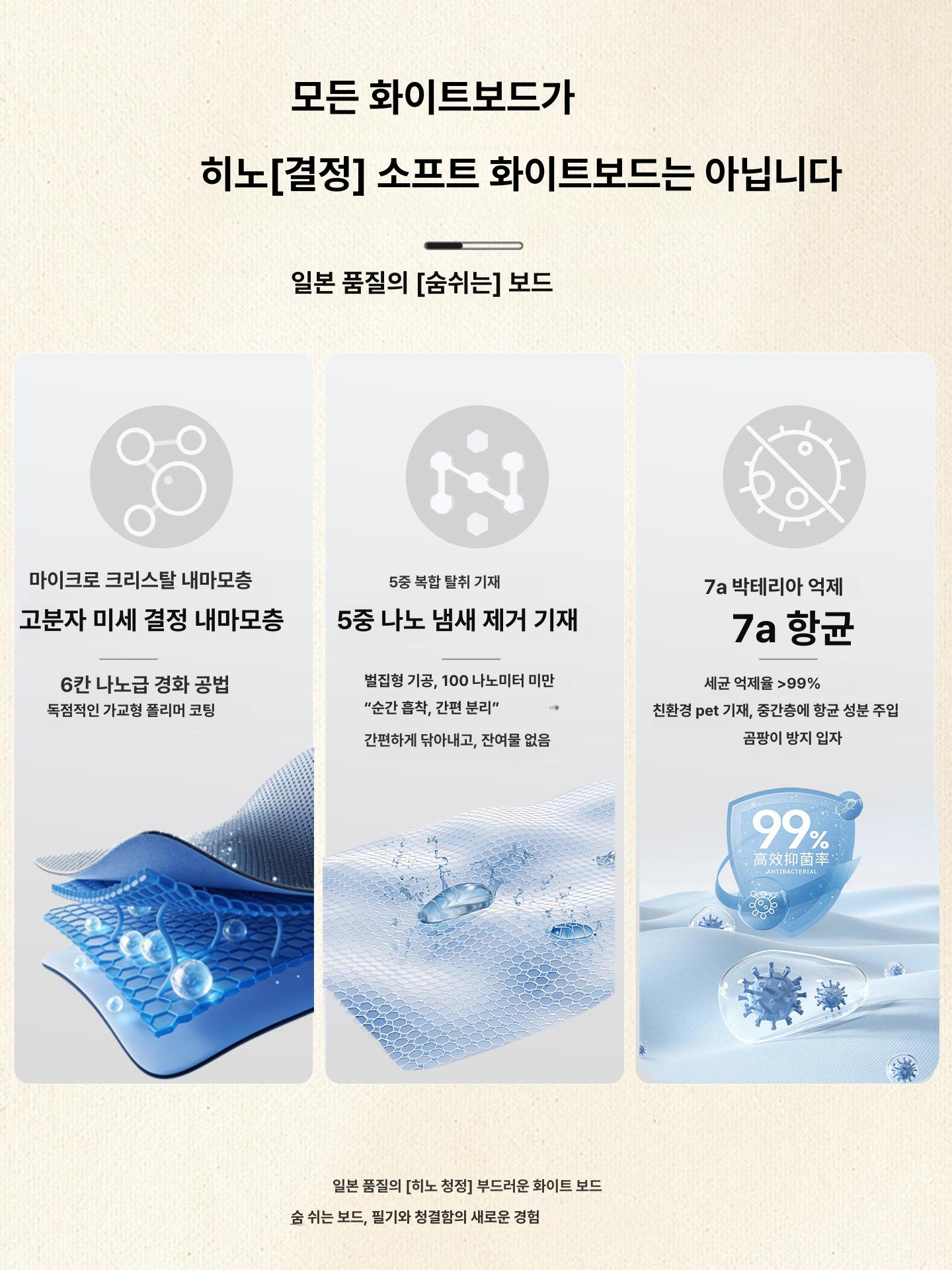 사무실 붙이는화이트보드 자석 아크릴 투명화이트보드 붙이는투명칠판 백보드 홈보드 - 상세 이미지 2