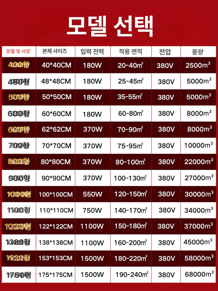 창문 공업용환풍기 철제 대형 공장 습기 산업용 공기 벽부형 배기팬 강력 - 상세 이미지 5