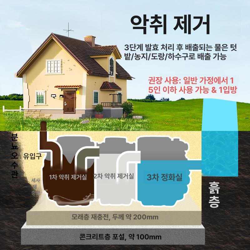 농막용 정화조 오수 화이트 분뇨 단독 화장실 슬러지 전원주택 폐수 저수조 농업용 통 - 상세 이미지 5