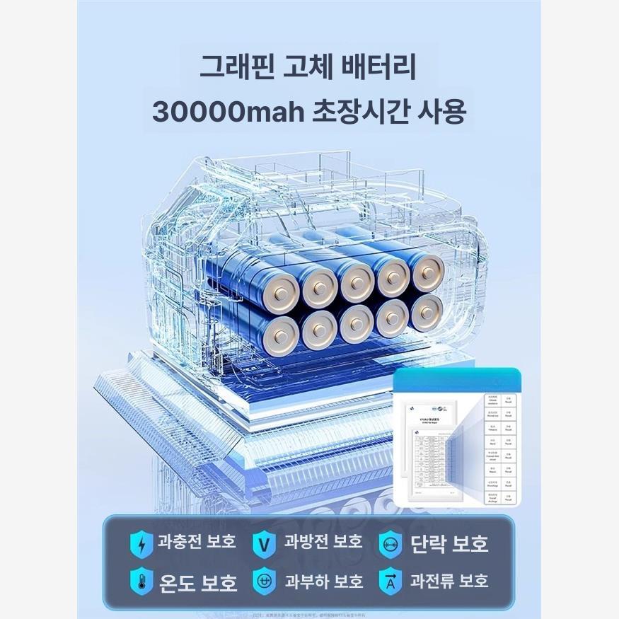 아웃도어 무선세척기 고압 가정용 고압세척기 분사기 휴대용 워터건 고압세차기 배관 - 상세 이미지 4