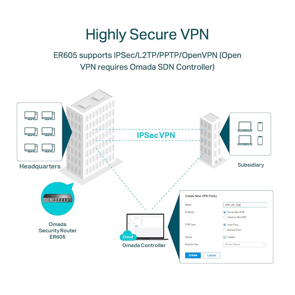 TP-Link ER605 V2 유선 기가비트 VPN 라우터, 최대 3개의 WAN 이더넷 포트 + 1개의 USB WAN, SPI 방화벽 SMB 오마다 SDN 통합, 로드 밸런스, - 상세 이미지 3