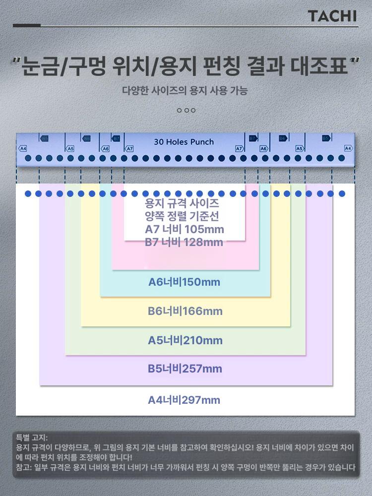 30공 타공기 사무실 바인딩 펀칭기 멀티펀치 홀펀치 구멍뚫개 다공펀치 사무용 - 상세 이미지 3