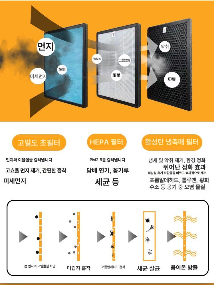 담배연기 연기흡입기 정화기 흡연기 공기 사무실 가정용 실내흡연 연기제거 환기 - 상세 이미지 3