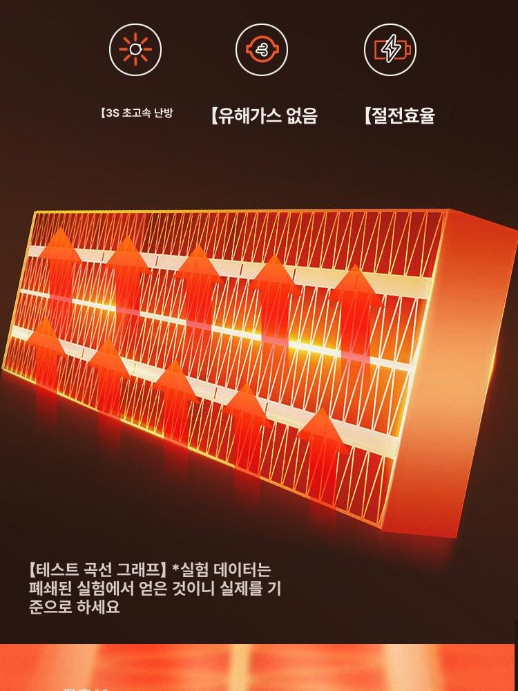 사무실 가정용온풍기 캠핑용 소형히터 실내 탁상용 미니난방기 발난로 겨울 - 상세 이미지 3