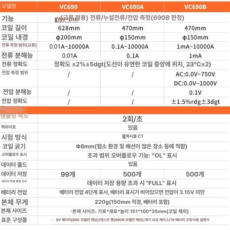 디지털 절연저항계 누설전류 측정기 접지저항 활선 테스터 저항값 측정 전기 안전 진단 도구 - 상세 이미지 5