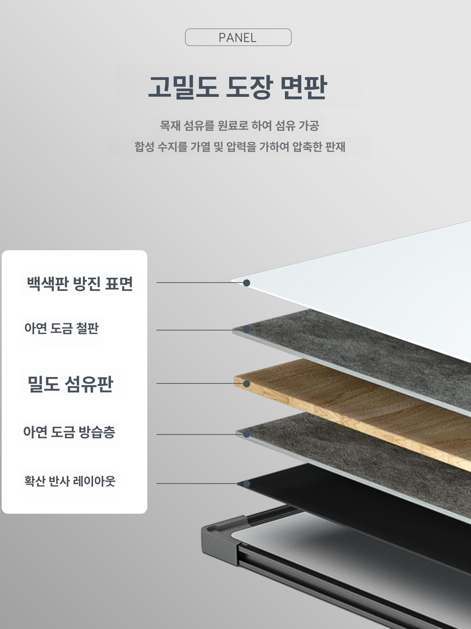 접이식 양면화이트보드 보드판 강의 학원 사무용 거치대 스탠드 사무실 교육 메뉴판 - 상세 이미지 5