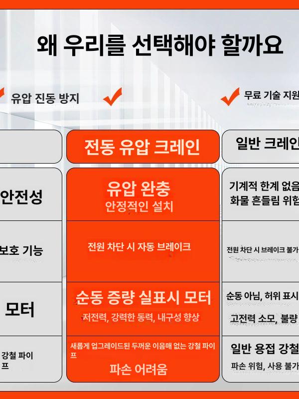 이동식 유압 소형 기중기 차량용 전동 리프트 장비 건설용 - 상세 이미지 2