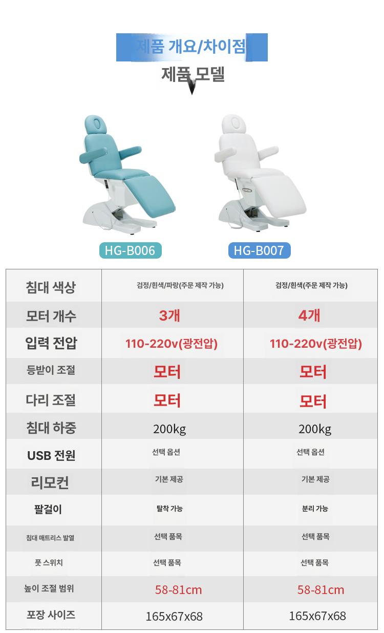 업소용 반영구베드 마사지 메이크업 에스테틱체어 속눈썹 - 상세 이미지 3
