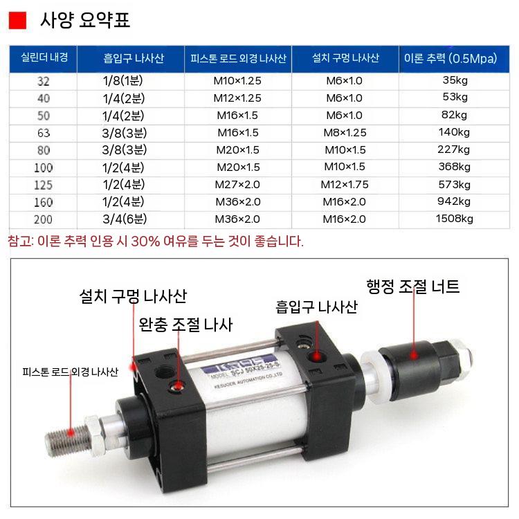 양방향 자석 조절식 자성 렌치 고정 키트 신형 정렬 휴대용 라쳇 제거 비트 캐비닛 플러그 - 상세 이미지 4